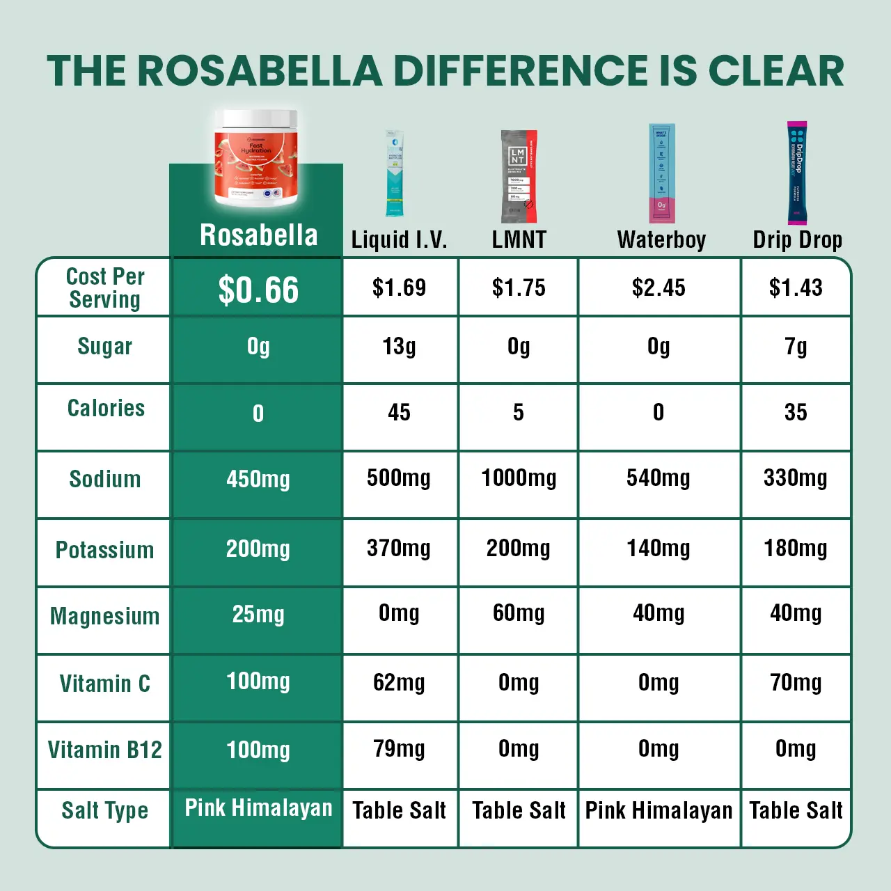 Rosabella Electrolyte Drink Powder Sub- - Image 5